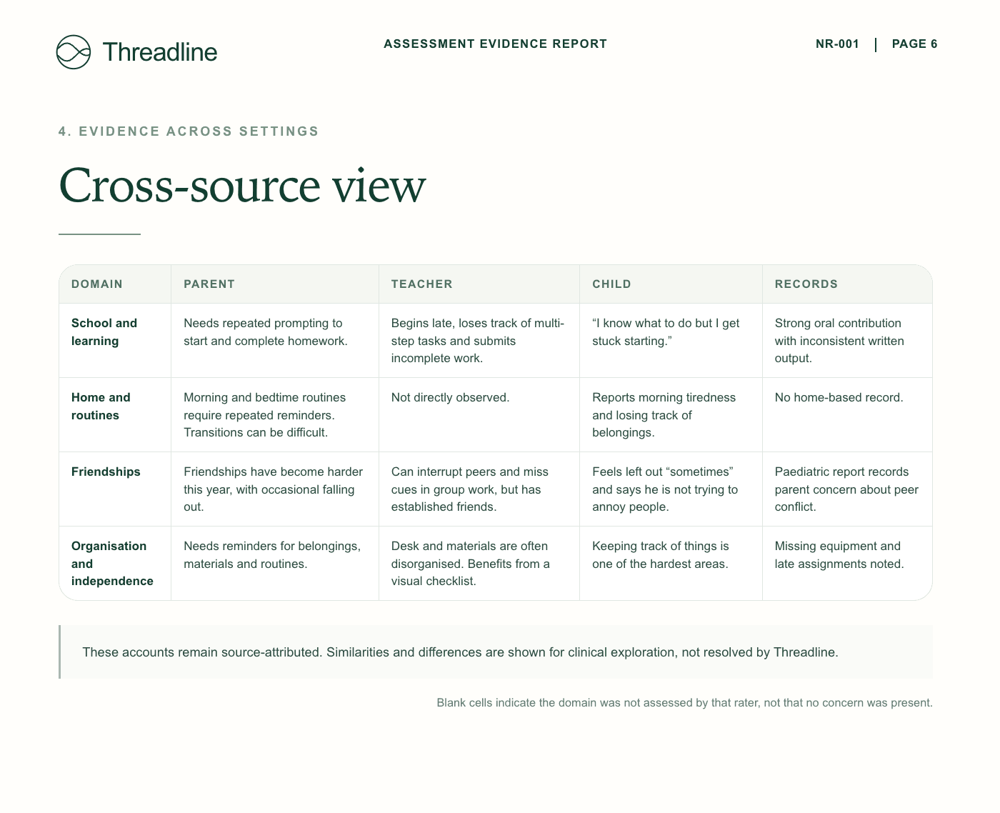 Cross-source view report page